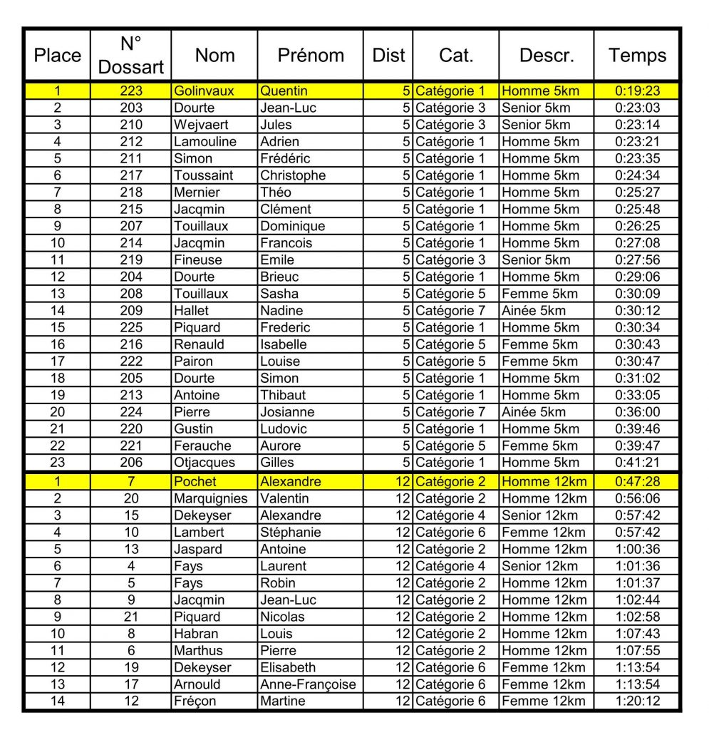 Classement allure libre 2017 distance xls_01