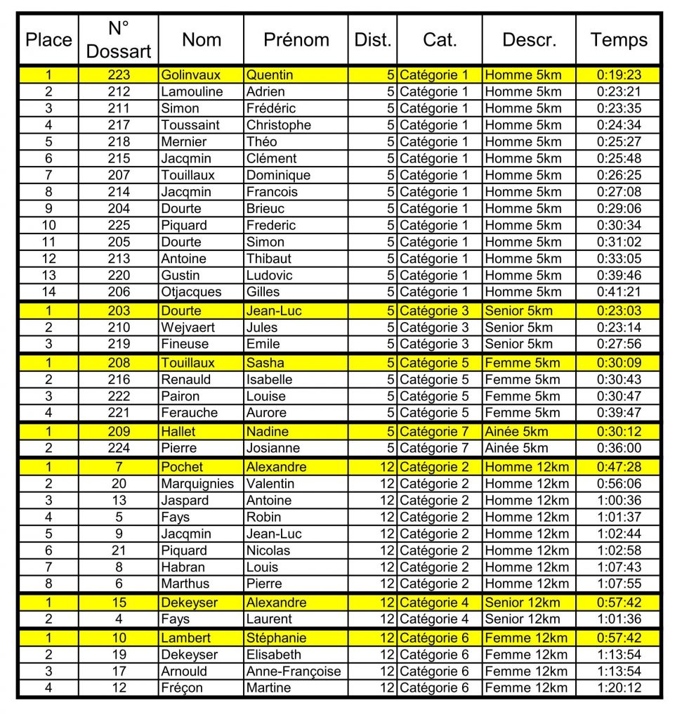 classement allure libre 2017 categorie xls_01